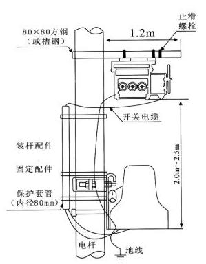開(kāi)關(guān)本體及控制器安裝